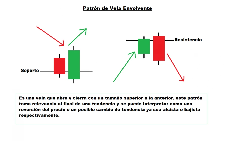 Patron de Vela Envolvente